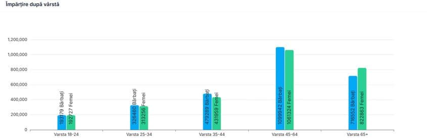 sursa: https://prezenta.roaep.ro/prezidentiale24112024/presence/romania/table