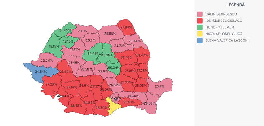 România, după numărarea a 60% din secții