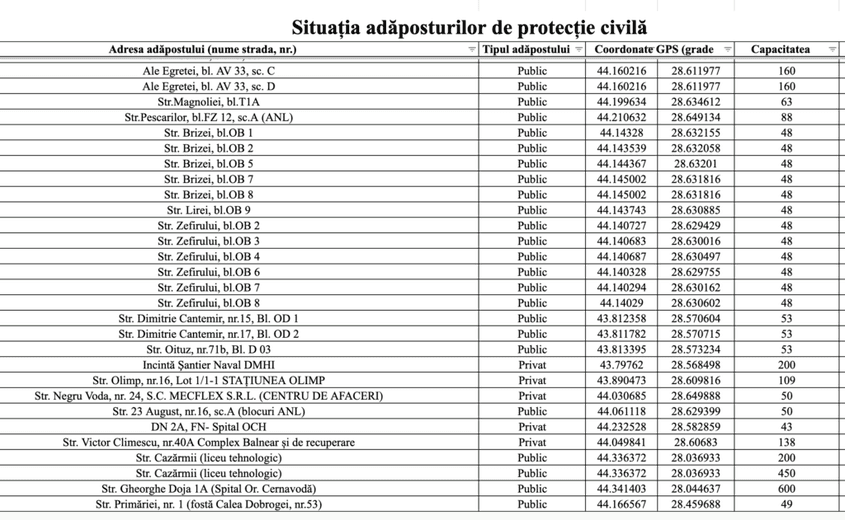 Adresele tuturor adăposturilor pentru protecție civilă funcționale din Constanța. Sursa: răspuns IGPR la solicitarea PressOne
