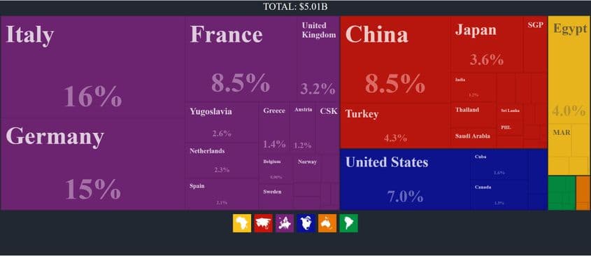 România exporta în valoare de 5 miliarde de dolari în 1989, preponderent în țări europene, dar și pe piețele din afara continentului. Sursa: Observatory of Economic Complexity