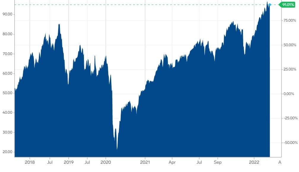sursa: https://markets.businessinsider.com/