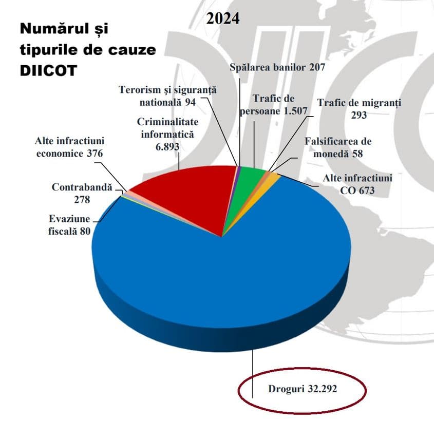 Sursa: DIICOT, 2024.