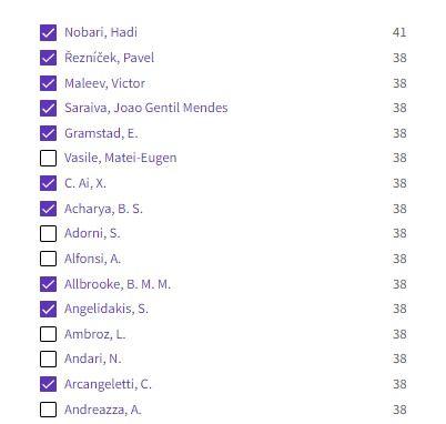 Topul producătorilor de știință din Universitatea Transilvania Brașov. Sursa: date disponibile pe platforma Web of Science.<br>