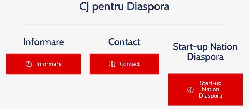 „CJ pentru Diaspora” - un proiect unde cei interesați pot găsi doar câteva formulare de contact.