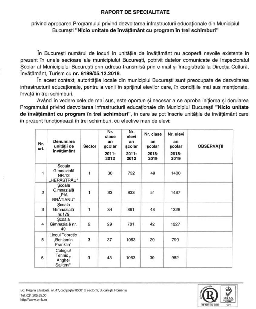 Într-un raport de specialitate al Direcției de Cultură din Primăria Municipiului București, 11 școli din Capitală figurau ca învățând în trei schimburi din cauza lipsei de infrastructură necesară. Nicio școală nouă nu a fost construită între timp.