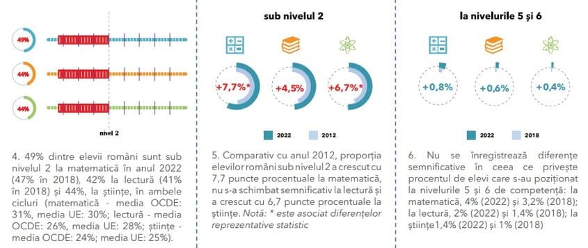 Sursa: Ministerul Educației