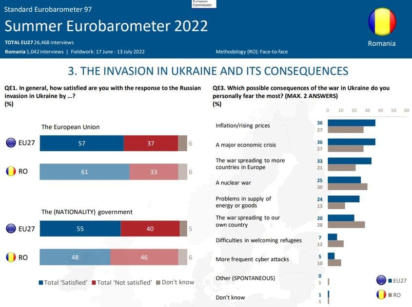 Sursa: https://romania.representation.ec.europa.eu/