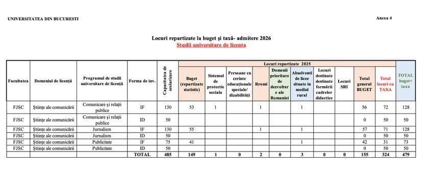 Nici în 2026 Facultatea de Jurnalism și Științele Comunicării din cadrul Universității din București nu a avut locuri speciale pentru candidații romi la specializarea publicitate. Foto: captură de ecran/FJSC