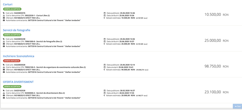 Valoarea totală a contractelor cu Centrul Cultural și de Tineretet "Ștefan Iordache" se ridică la 58.600 de lei. Foto: SEAP