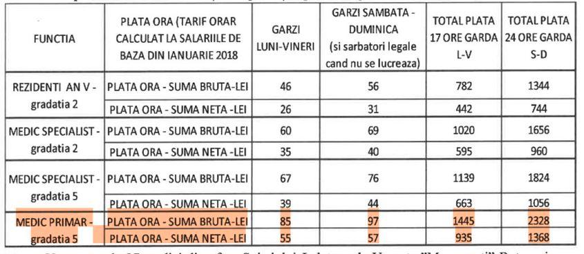 Extras din răspunsul oferit PressOne de către Spitalul Județean de Urgență „Mavromati” Botoșani