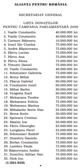Captură din Monitorul Oficial din 28 martie 2001.