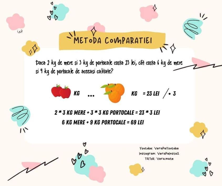 Unul din vizualurile folosite de vera.mate în lecțiile ei de pe TikTok