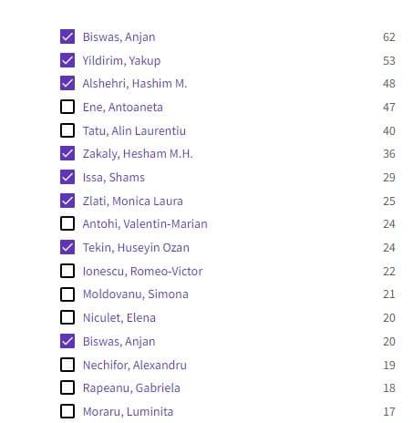 Topul producătorilor de știință din Universitatea Dunărea de Jos din Galați. Sursa: date disponibile pe platforma Web of Science.<br>