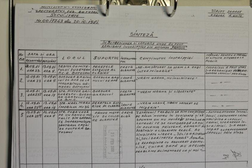 Tabel întocmit de Securitate cu datele și locurile inscripțiilor „dușmănoase”.