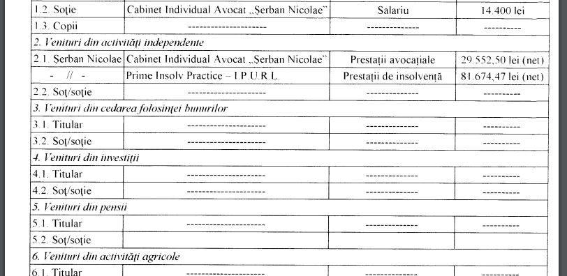 Declarația de avere completată de Șerban Nicolae în 2012 menționează venituri de la Prime Insolv. Sursa facsimilului: senat.ro
