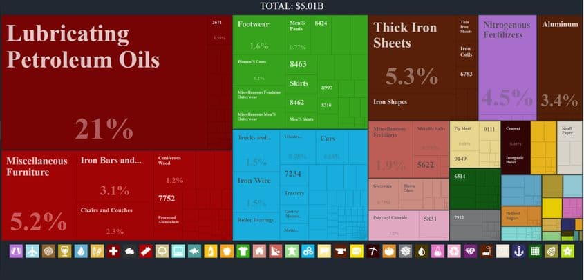 România exporta în 1989 preponderent materii prime și textile. Mitul industriei care exporta mașini și unelte rămâne doar un mit. Sursa: Observatory of Economic Complexity