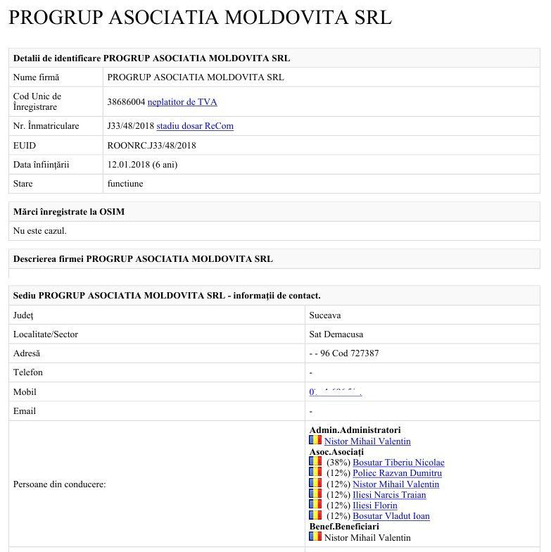 Firma în care s-au asociat Tiberiu Boșutar și Narcis Iliesi. Captură foto via ListăFirme