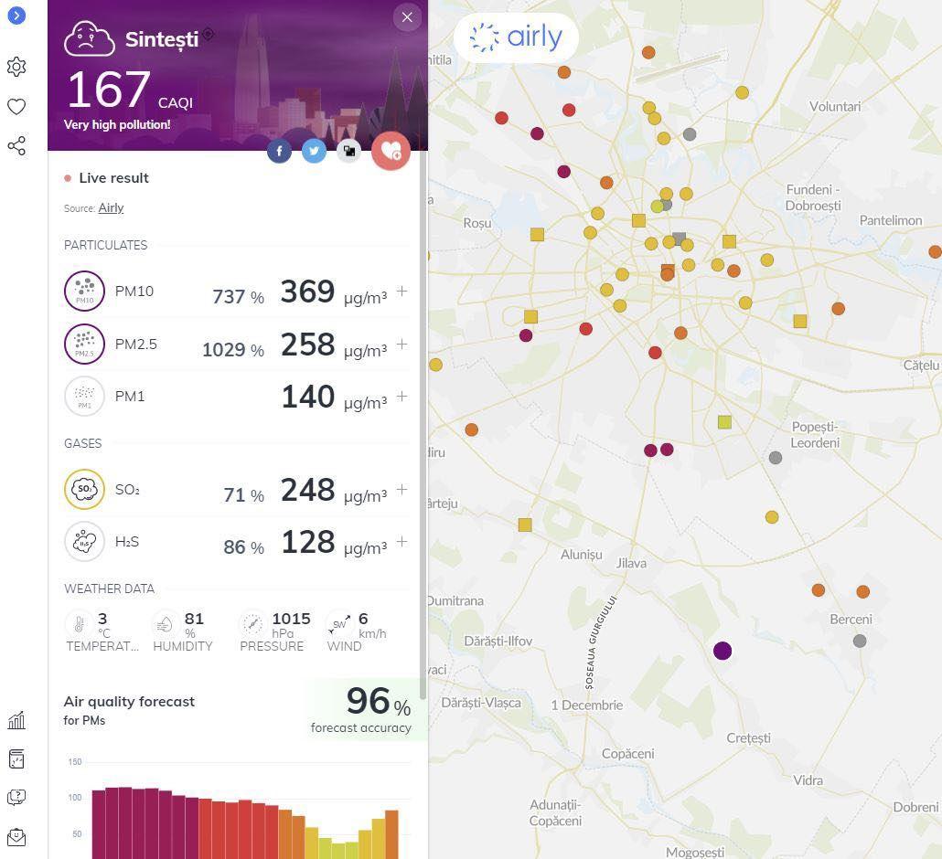 Valorile normale de PM10 și PM2.5 au fost depășite cu mult în Sintești, Ilfov. Stația se află în apropierea gropii de gunoi EcoSud de la Vidra. Foto: captură airly.