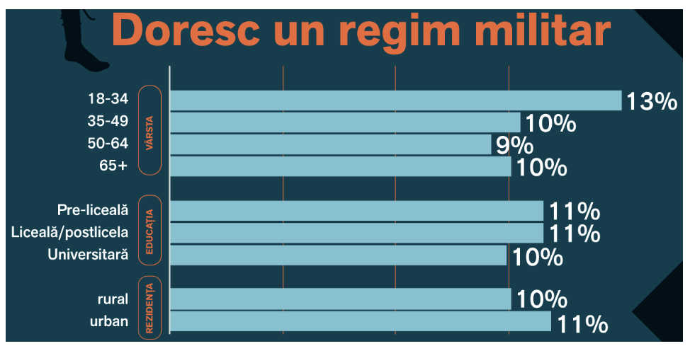 <em>Sursa: Tentația autoritarismului în România, Friedrich Ebert Stiftung (2021)</em>