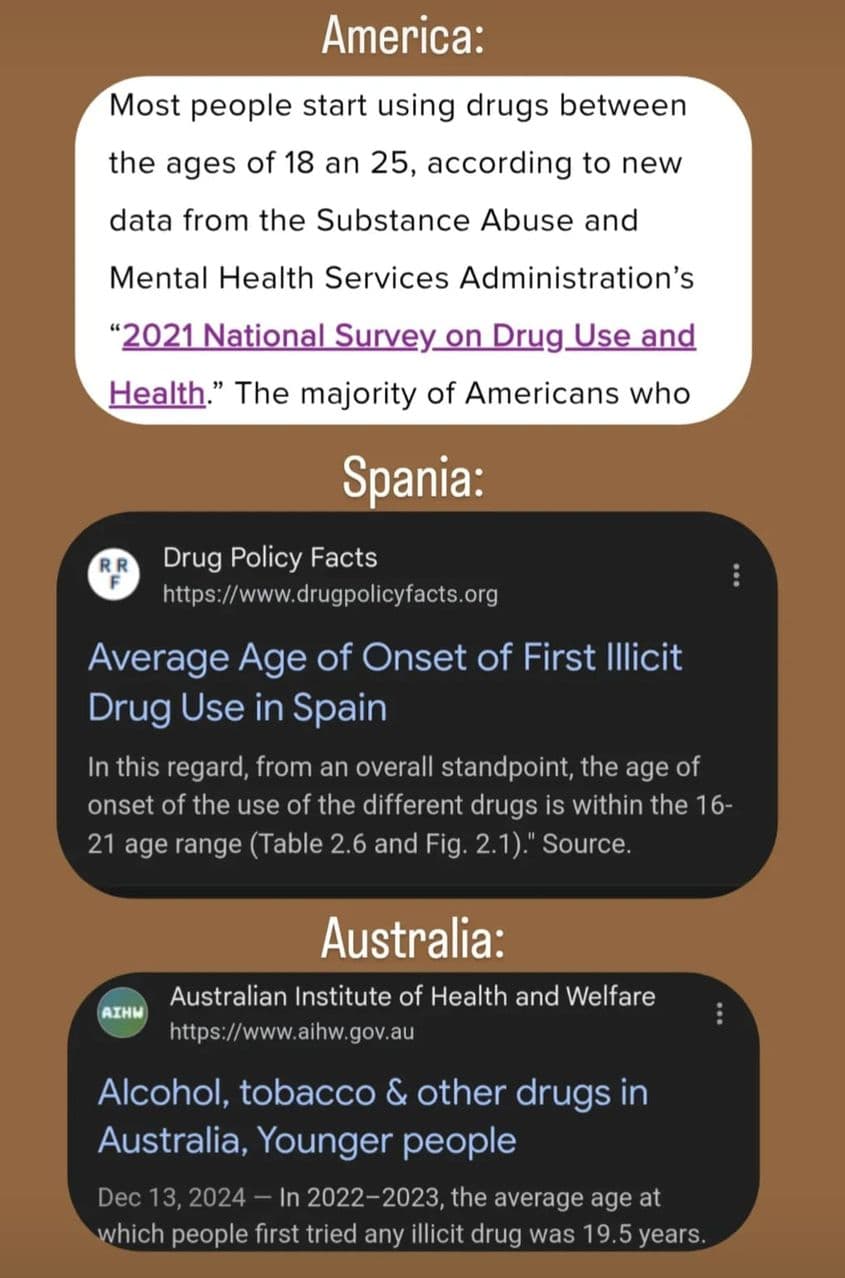 Vârsta medie de debut pentru consumul de droguri în alte state din Europa și Statele Unite ale Americii. Foto: PressOne