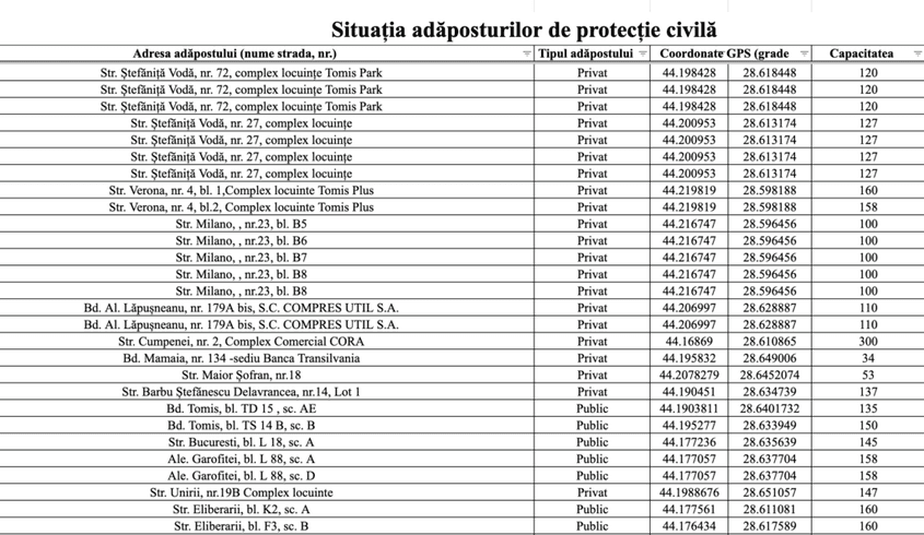 Adresele tuturor adăposturilor pentru protecție civilă funcționale din Constanța. Sursa: răspuns IGPR la solicitarea PressOne
