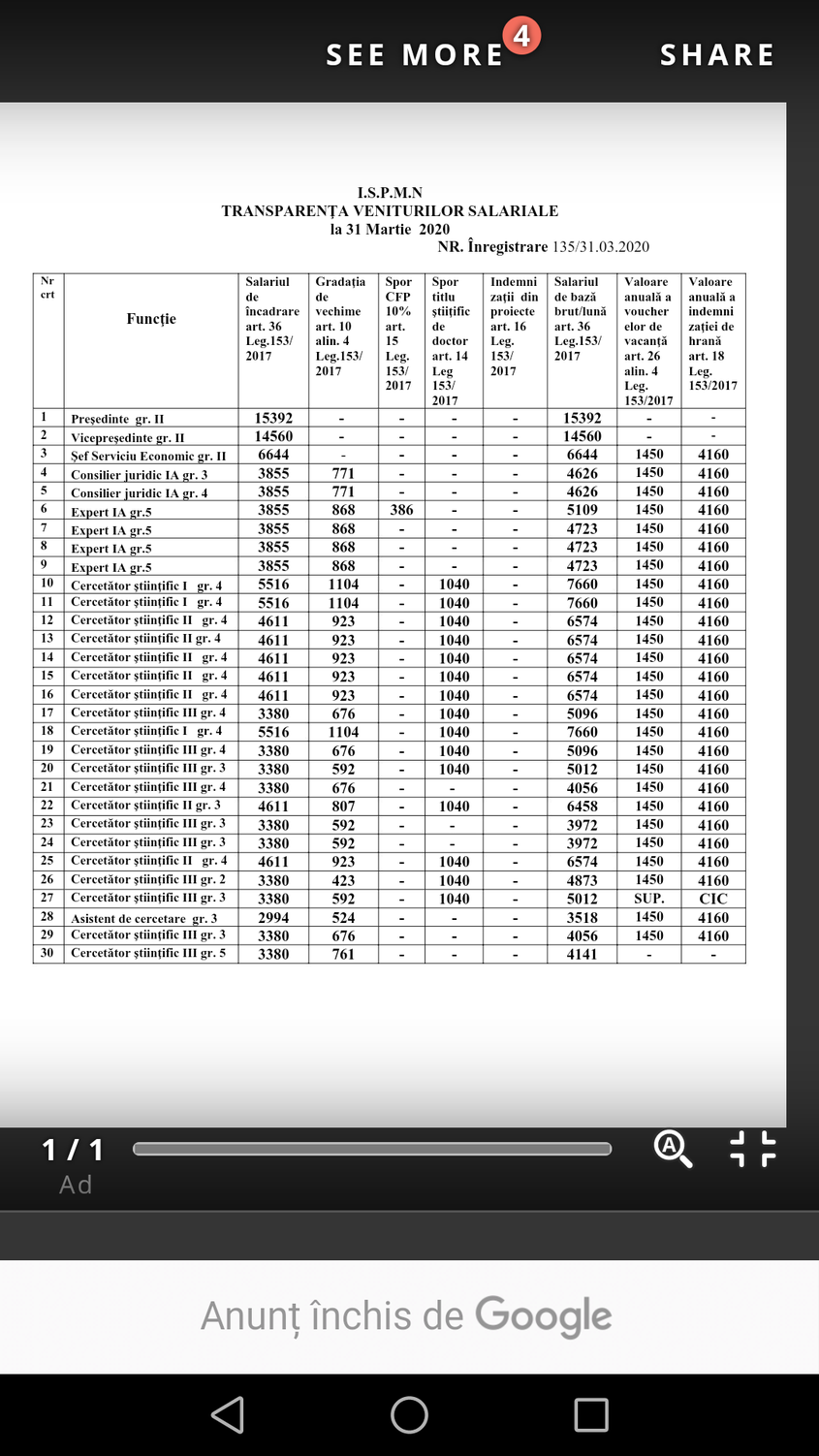 Salariile brute de la ISPMN înaintea măririi care va intra în vigoare începând cu luna mai