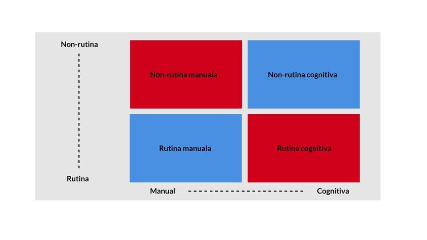Sursa: Managing the Future of Work, Harvard Business School