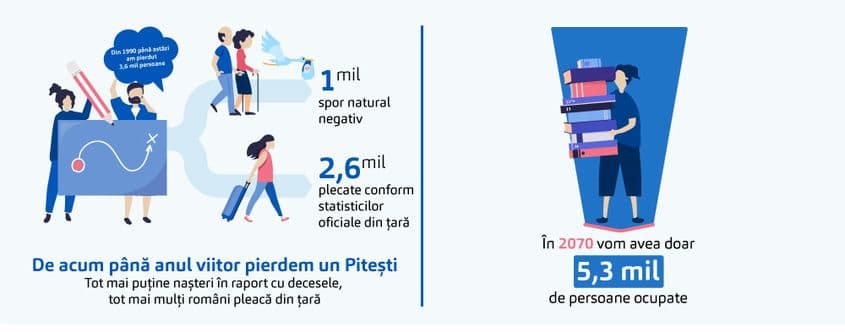 Riscăm să batem pasul pe loc timp de 50 de ani