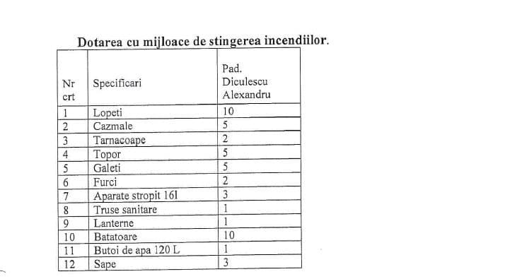 Mijloacele de stingere a incendiilor cu care este dotat ocolul silvic