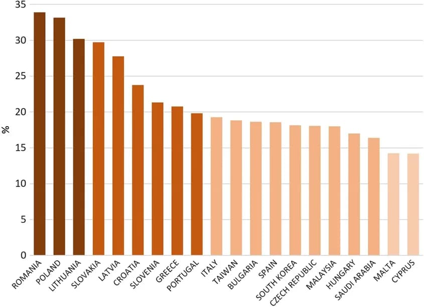 SURSA: Studiul Understanding the increasing market share of the academic publisher “Multidisciplinary Digital Publishing Institute”, 2022