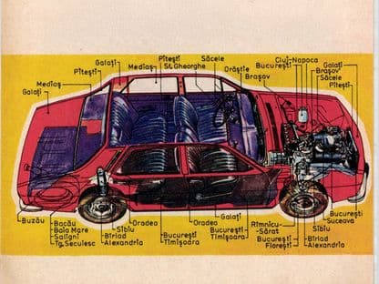 Crearea Uzinei Dacia a dus, practic, la crearea întregii industrii auto din România. Foto: Almanah Auto, 1977 / Arcanum