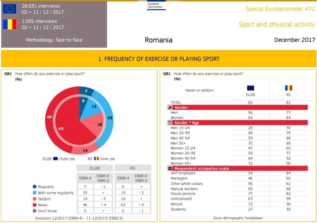 Captură foto via Eurobarometru