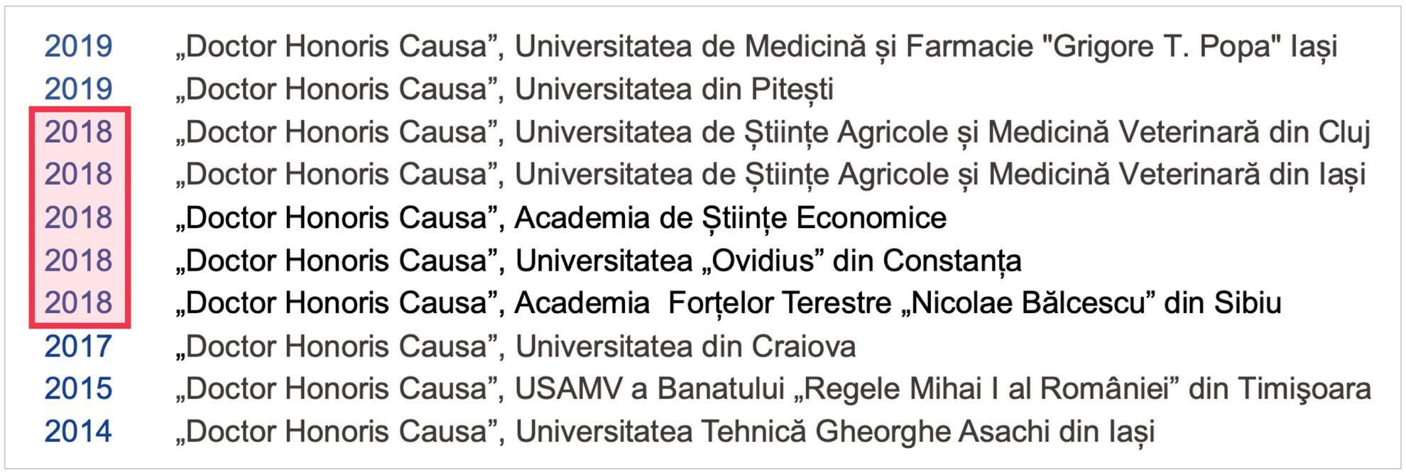 <em>Les 10 titres de Docteur Honoris Causa décernés en six ans à Sorin Cîmpeanu, ministre, député et président du Conseil National des Recteurs, par 10 universités roumaines</em>