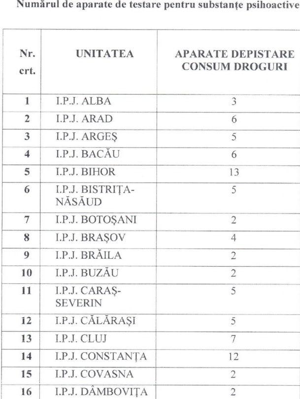O parte din tabelul privind numărul de drugtestere aflate în dotarea Poliției Române.