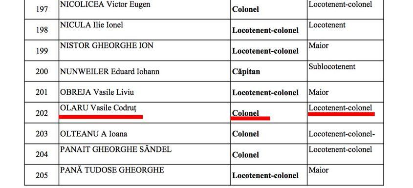 Fragment din tabelul cu avansările din octombrie 2011.
