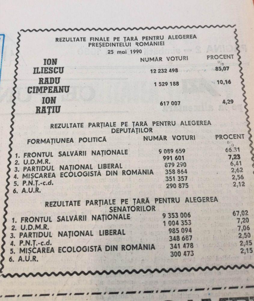Rezultatele primelor alegeri libere de după Revoluție