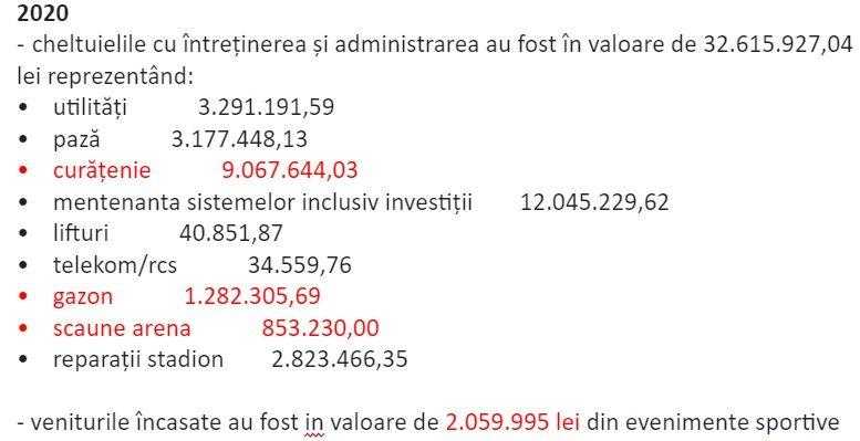 Date furnizate redacției PressOne de către PMB