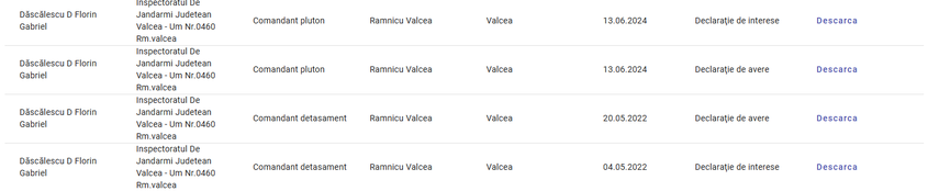 Ultimele declarații de avere/interese depuse de Florin Dăscălescu. Captură foto via declaratii.integritate.eu