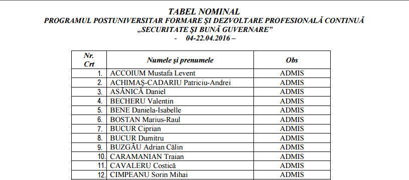 Patriciu Achimaș-Cadariu, Marius Bostan și Ciprian Bucur au urmat un curs de 3 săptămâni al Colegiului Național de Apărare.