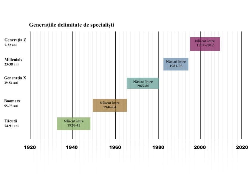 Sursa: Pew Research Center.