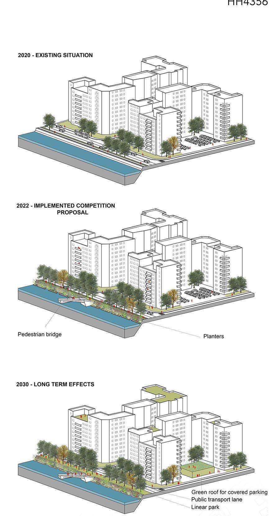 Efectele pe termen lung sunt repercutate și asupra cartierelor dimprejur, care sunt înverzite treptat, atât prin acoperișuri verzi, cât și prin înlocuirea parcărilor la sol cu unele subterane, acoperite de parcuri. Foto: OAR