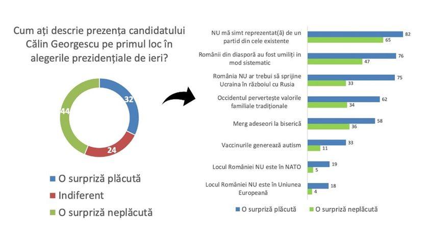 <em>Figură 2. Daedalus New Media Research, </em><a target="_blank" href="https://www.linkedin.com/feed/update/urn:li:activity:7266786988584849409/"><em>preluată de pe Linkedin</em></a>