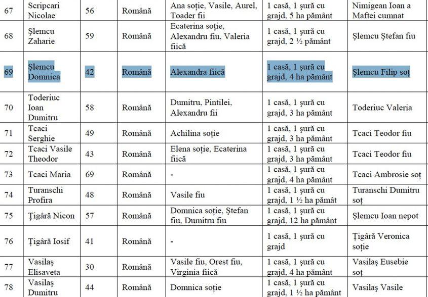 Tabel cu românii deportați din Tereblecea (din volumul „Tereblecea, un sat de la margine de țară”, de Ion Creţu)