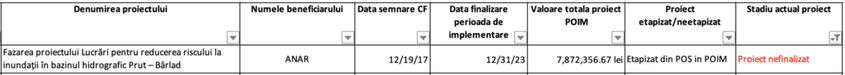 Extras din răspunsul oferit MIPE redacției PressOne privind proiectele de protecție împotriva inundațiilor finanțate prin POIM 2014-2020
