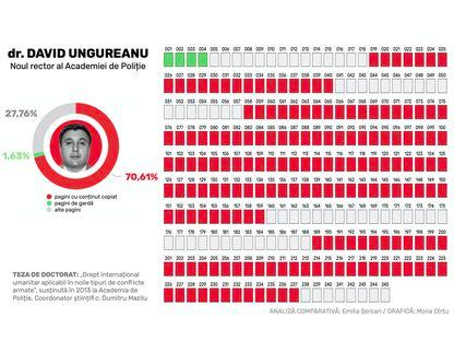Urgia la Academia de Poliție (XII): Un rector. Două doctorate. Două plagiate.