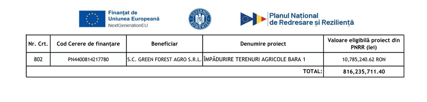 Banii pe care urmează să-i primească firma Green Forest Agro Project. Captură de ecran via Ministerul Mediului