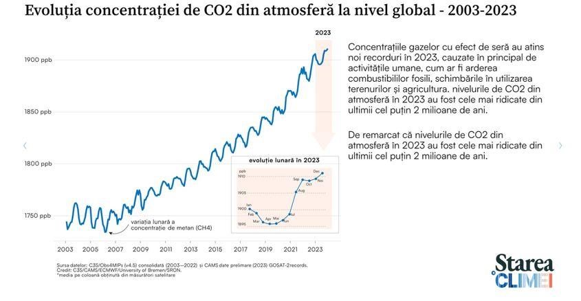 sursa foto: infoclima.ro