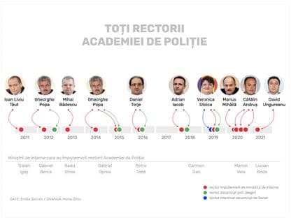 Urgia la Academia de Poliție (XIII): În afara legii