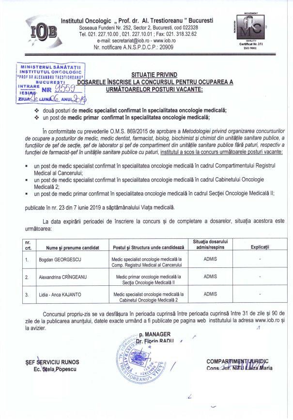 Situația dosarelor înscrise la concurs pentru posturile de la IOB (2019) Sursa> iob.ro