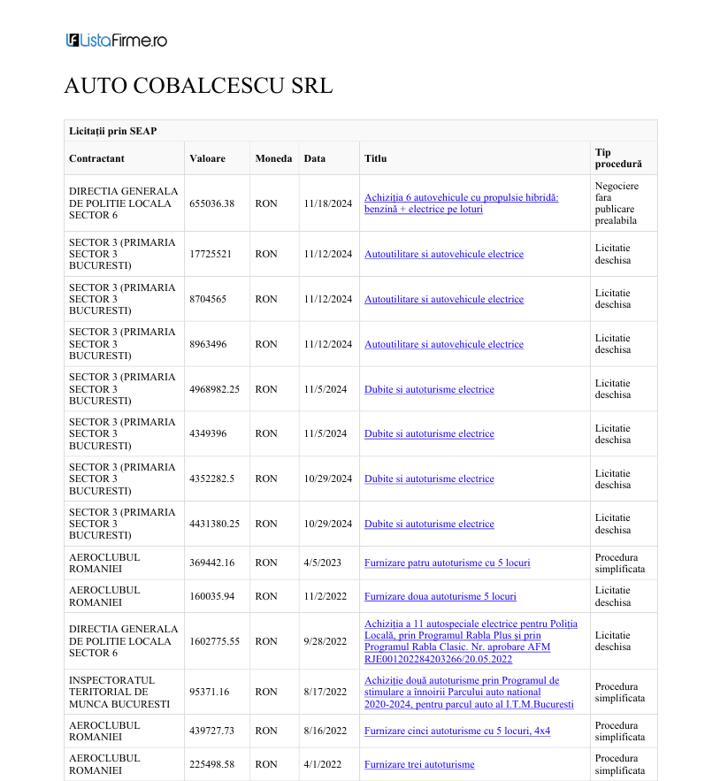 O parte din contractele publice câștigate de Auto Cobălcescu în ultimii ani. Primăria Sectorului 3 a fost unul dintre cei mai fideli clienți ai companiei. Captură de ecran via listafirme.ro